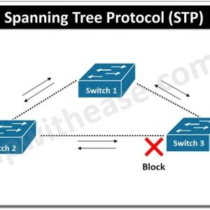 Spanning Tree Protocol